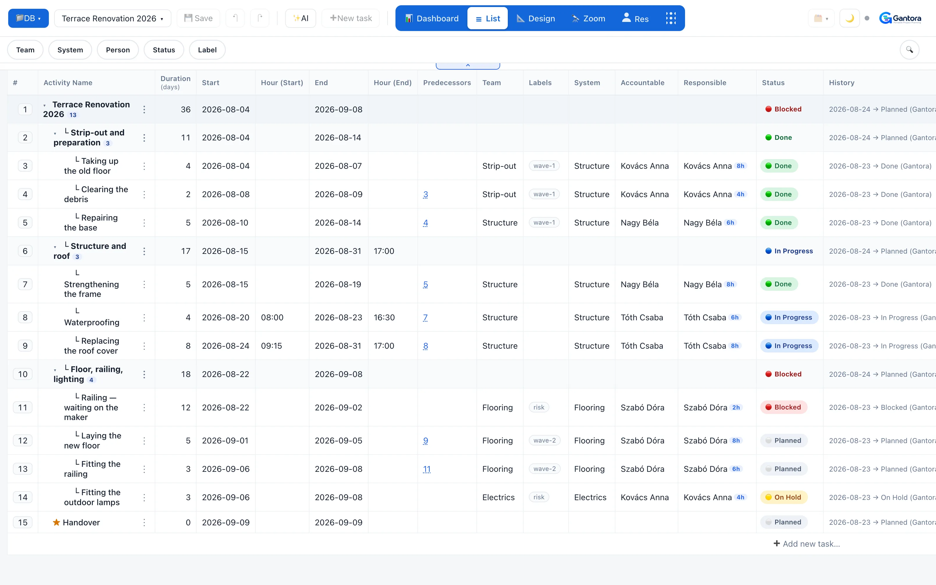 The Gantora list view: every task as a sortable row with owner, dates and status.