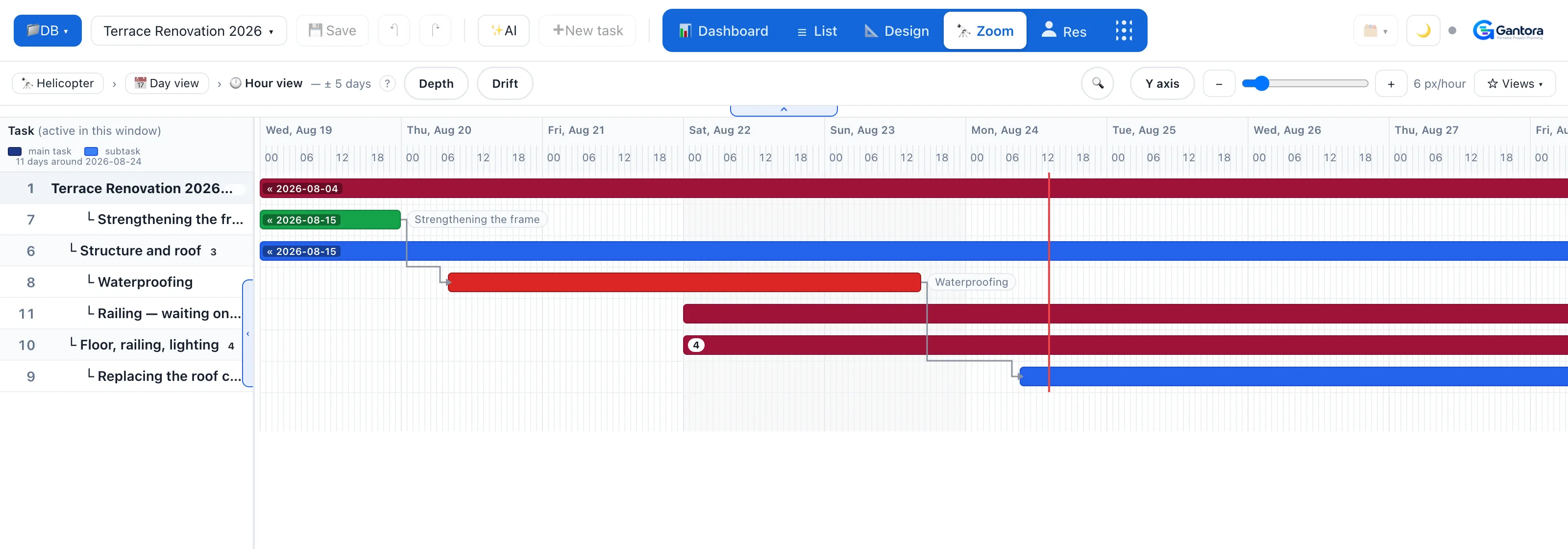 The Gantora planning view zoomed to hourly resolution, showing tasks laid out across a single day.